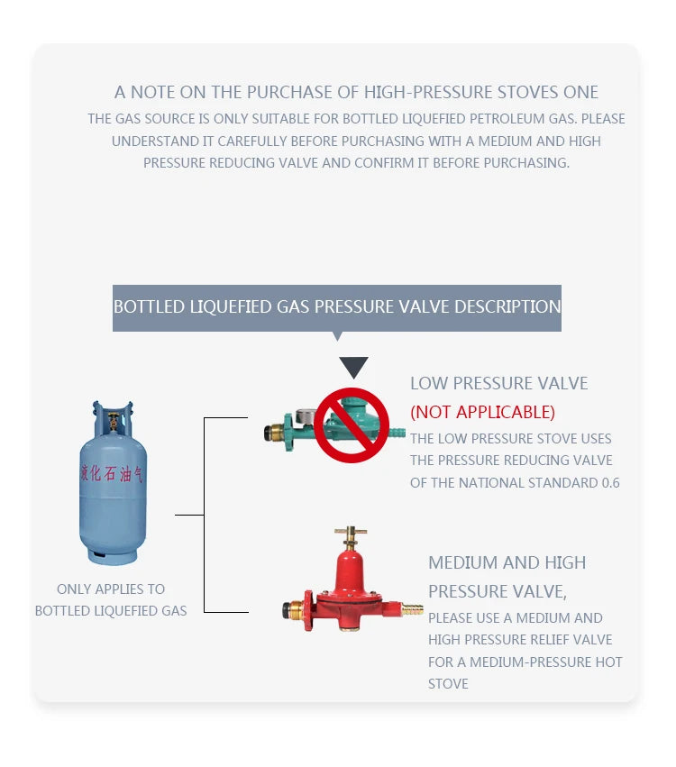 Shaped Single Stove Household Liquefied Petroleum Gas Stove Pulse Electronic Ignition Stove Thickened Stainless Steel Gas Stove.