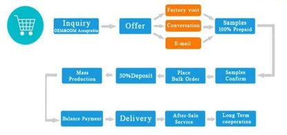 Wavlink AX3000 Outdoor WiFi 6 Mesh Router/AP/Repeater Adapter Dual Band 2.4G+5G Wifi Long Range Extender with 4x8dBi Antennas