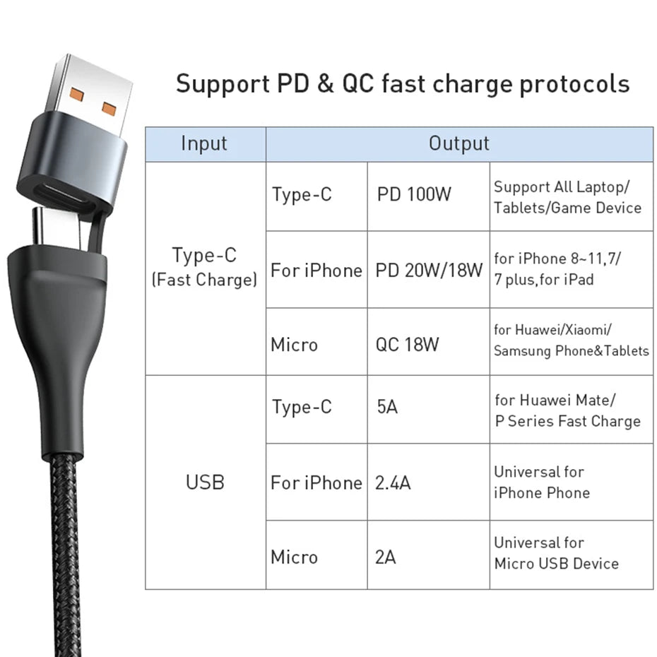 Baseus 3 in 1 USB Type C Cable for iPhone 15 14 13 12 Pro Charger Cable 100W Micro USB Type C Cable for Macbook Samsung Xiaomi.