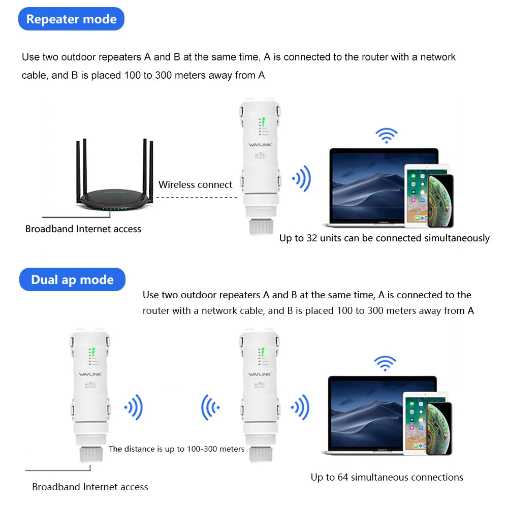 Wavlink High Power 300Mbps Wireless Wifi Repeater Outdoor 2.4G Wireless Wifi Router /Long Range Extender POE High Gain Antennas.