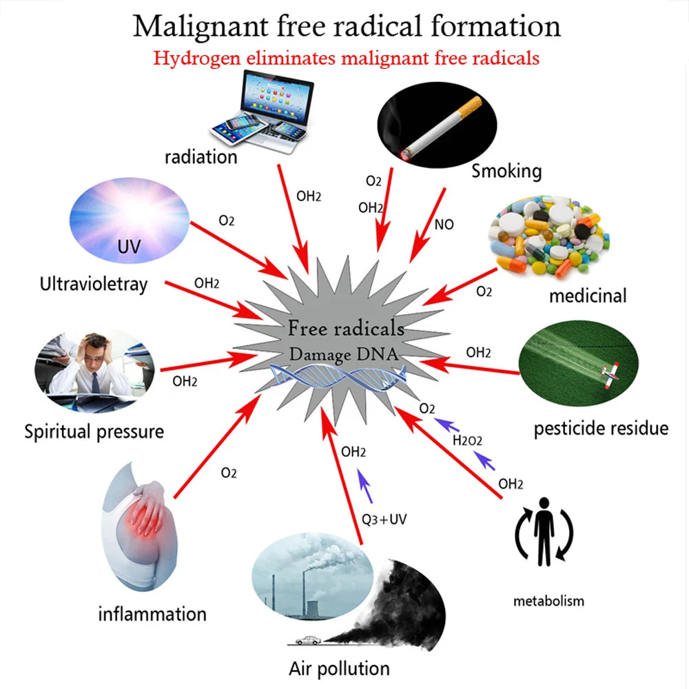 Portable 5000PPB Nano High Rich Hydrogen Water Generator Bottle ORP Alkaline Electrolysis Ionizer Anti-Aging Can Breathe Pure H2.
