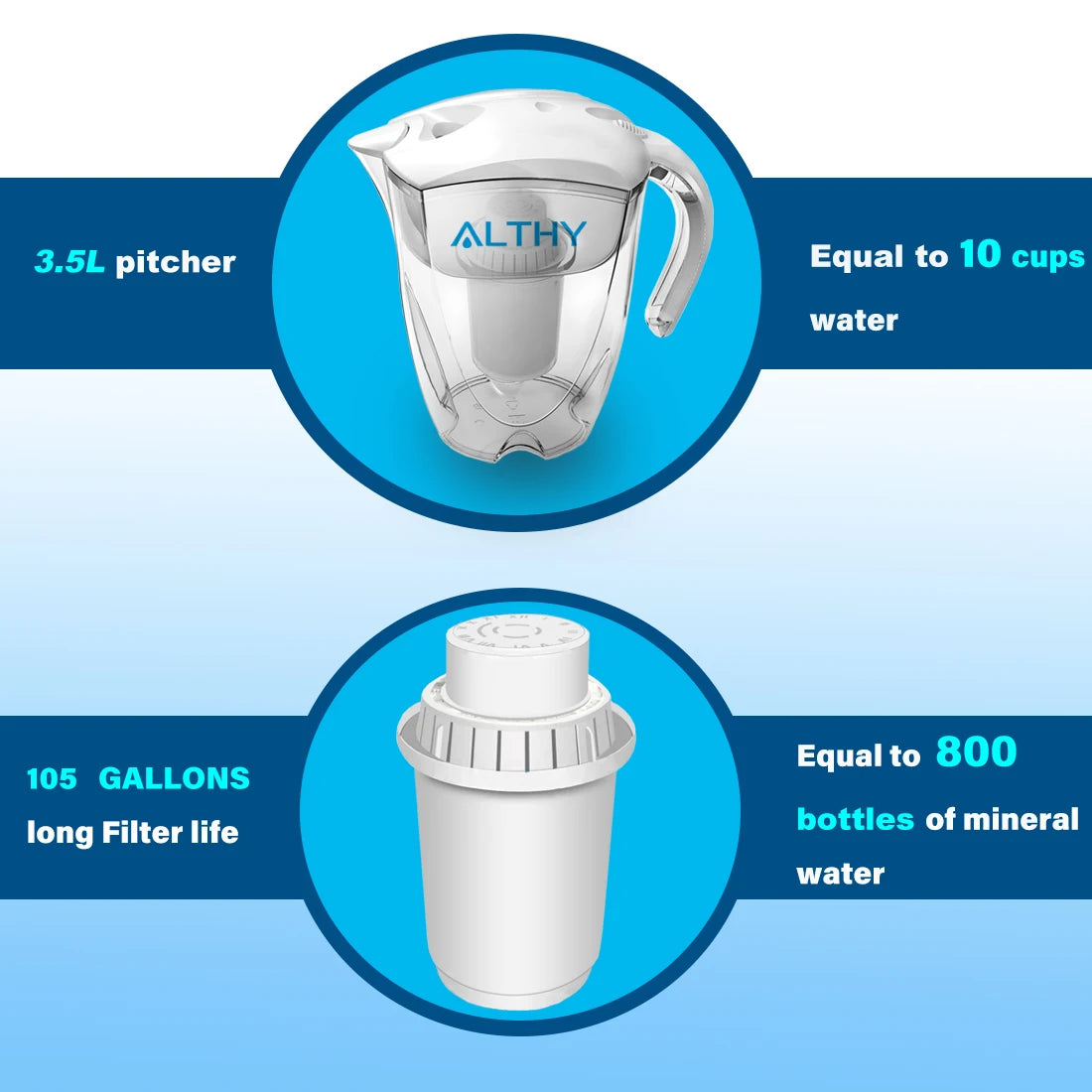 ALTHY 3.5L Mineral Alkaline Water Pitcher Filter - 400L Long-Life Filters - Alkalizer Purifier Filtration System +pH -ORP.