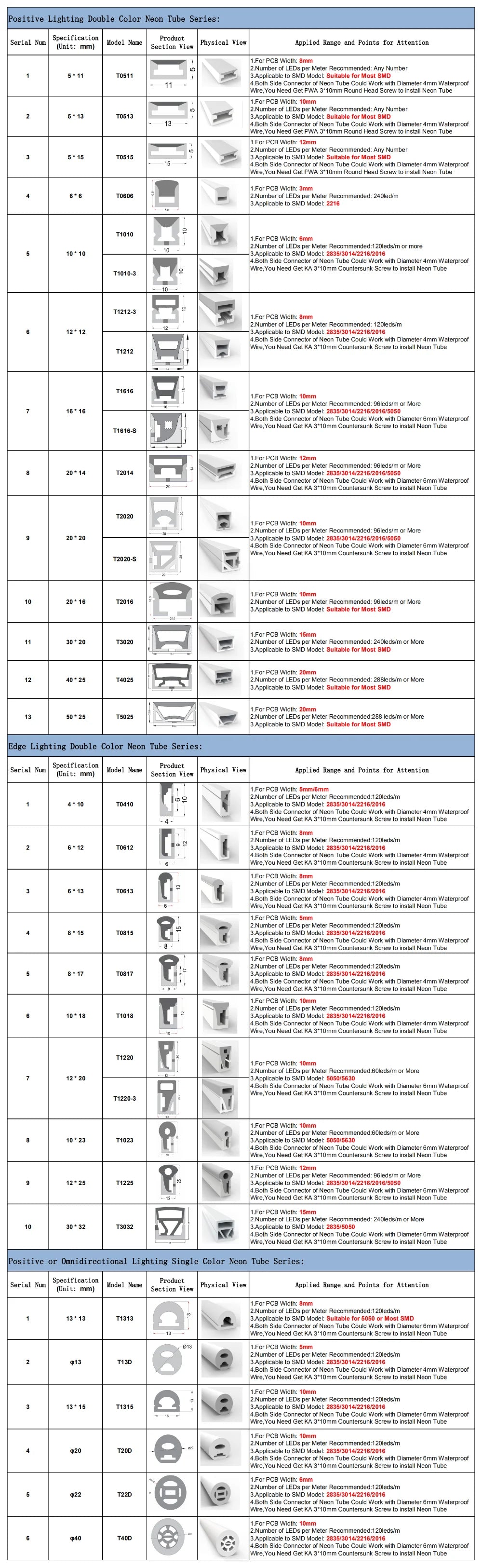 SK6812RGBW LED Neon Rope Tube WS2811 WS2812B WS2813 Flexible LED Strip Light Silica Gel Soft Lamp Tube 1m - 5m IP67 Waterproof.