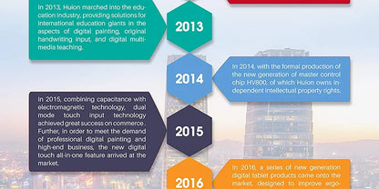 Huion Kamvas Pro 16 15.6 inch Graphic Tablet  Monitor Battery-Free Pen Display Digital Tablet Drawing Monitor with Tilt AG Glass