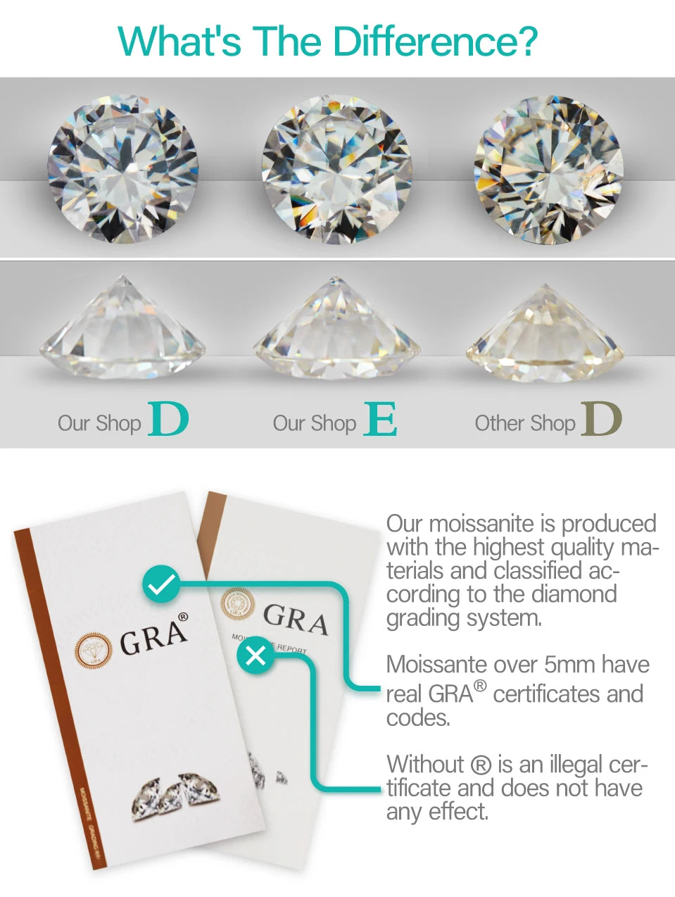 GIGAJEWE Moissanite D Color VVS1 Total 2.5ct 925 Silver Drop Earring 18K Gold Plated Diamond Test Passed Jewelry Woman Girl Gift.