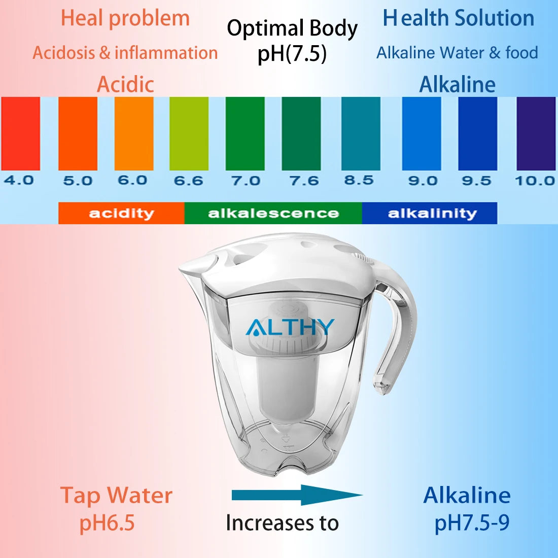 ALTHY Mineral Alkaline Water Filter Ionizer for 3.5L Water Pitcher Jug - Purifier Filtration System - pH Alkalizer.