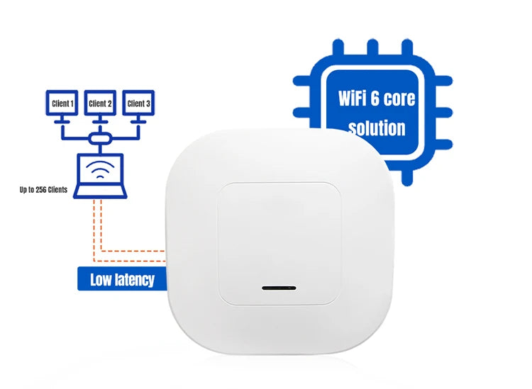 PUSR WiFi6 Ceiling AP Dual Band Wireless Access Point AX3000 Support 802.3at PoE Up to 256 End Users USR-AP310i.