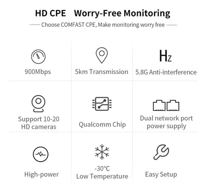 COMFAST 5.8G 900Mbps Outdoor CPE WiFi Router 1-11KM long range Extender High Power WI-FI Wireless Bridge AP/Repeater/Amplifier.