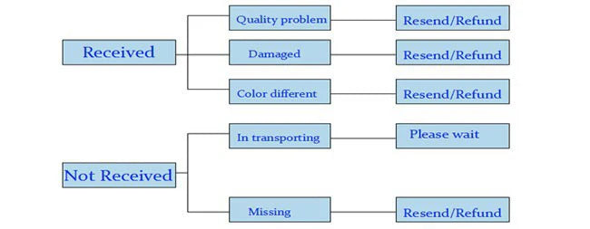 Neue Jugend Mädchen Prinzessin Mesh Kleid Hochzeit Blumen mädchen Kleid Schul wettbewerb Klavier lange Leistung Kleid für 3-12 Jahre