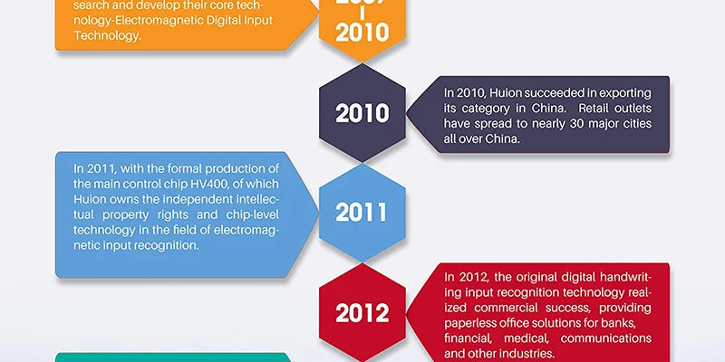 Huion Kamvas Pro 16 15.6 inch Graphic Tablet  Monitor Battery-Free Pen Display Digital Tablet Drawing Monitor with Tilt AG Glass