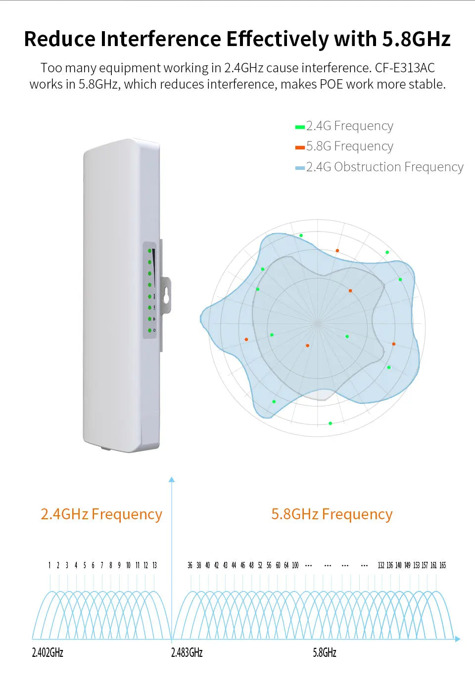 COMFAST 5.8G 900Mbps Outdoor CPE WiFi Router 1-11KM long range Extender High Power WI-FI Wireless Bridge AP/Repeater/Amplifier.