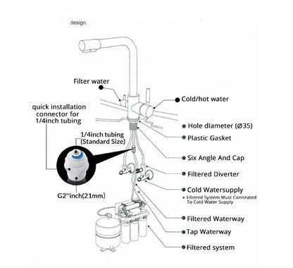 Pulling Filter Kitchen Faucet Hot & Cold Water Mixer Dual Mode Filtration Purification Kitchen Sinks 360 Rotation