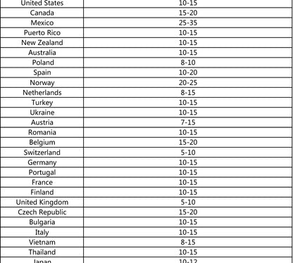 EMAX Official ECOIII Series 4Pcs 2207 3-6S 1700KV 1900KV 2400KV Brushless Motor for RC FPV Racing Drone RC Quadcopter Parts New.