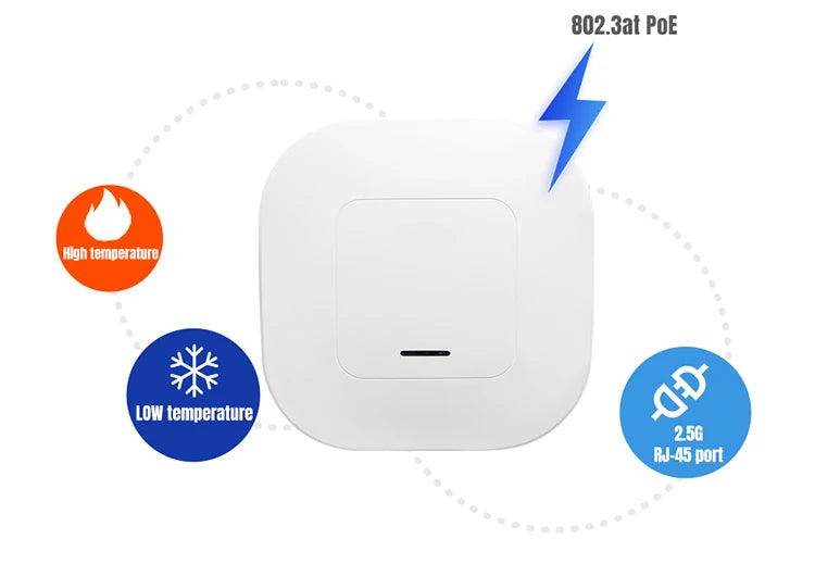 PUSR WiFi6 Ceiling AP Dual Band Wireless Access Point AX3000 Support 802.3at PoE Up to 256 End Users USR-AP310i.