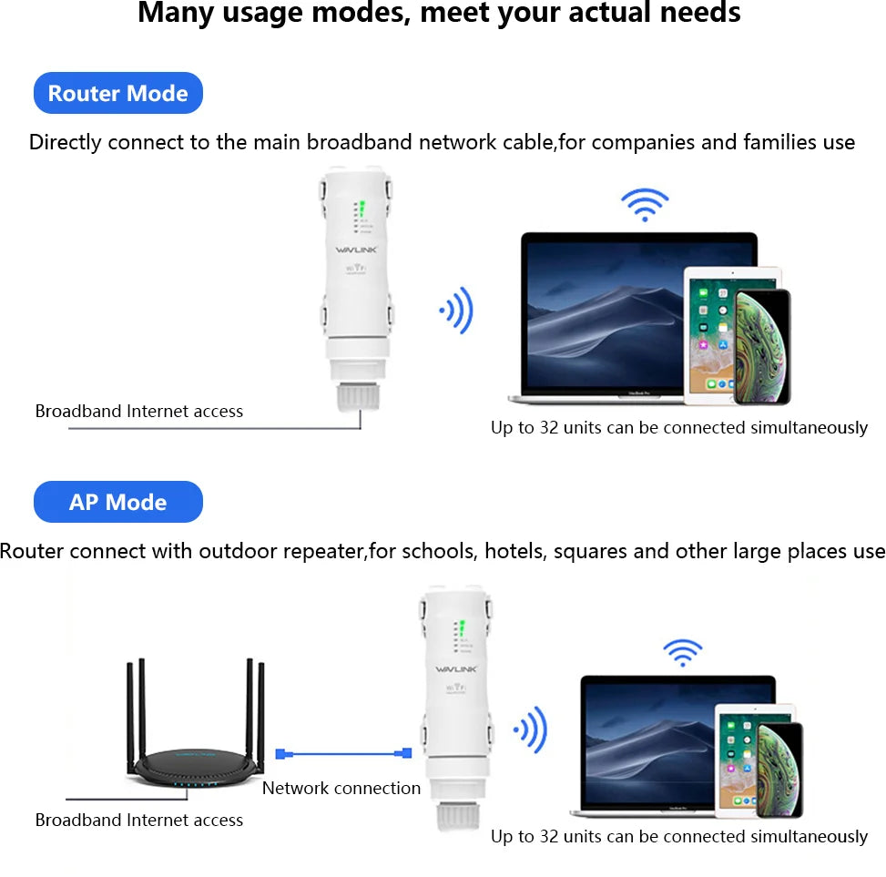 Wavlink High Power 300Mbps Wireless Wifi Repeater Outdoor 2.4G Wireless Wifi Router /Long Range Extender POE High Gain Antennas.