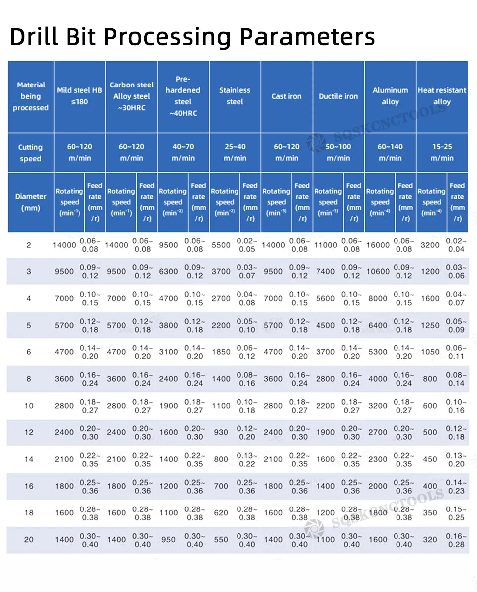 Solide Wolfram Hartmetall Bits Für Cnc Hartmetall 1,0-20mm Metall Arbeits Werkzeuge Hartmetall Bits Metall Bohrer Set harte Metall Bohrer