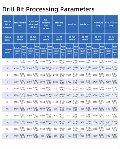 Solide Wolfram Hartmetall Bits Für Cnc Hartmetall 1,0-20mm Metall Arbeits Werkzeuge Hartmetall Bits Metall Bohrer Set harte Metall Bohrer