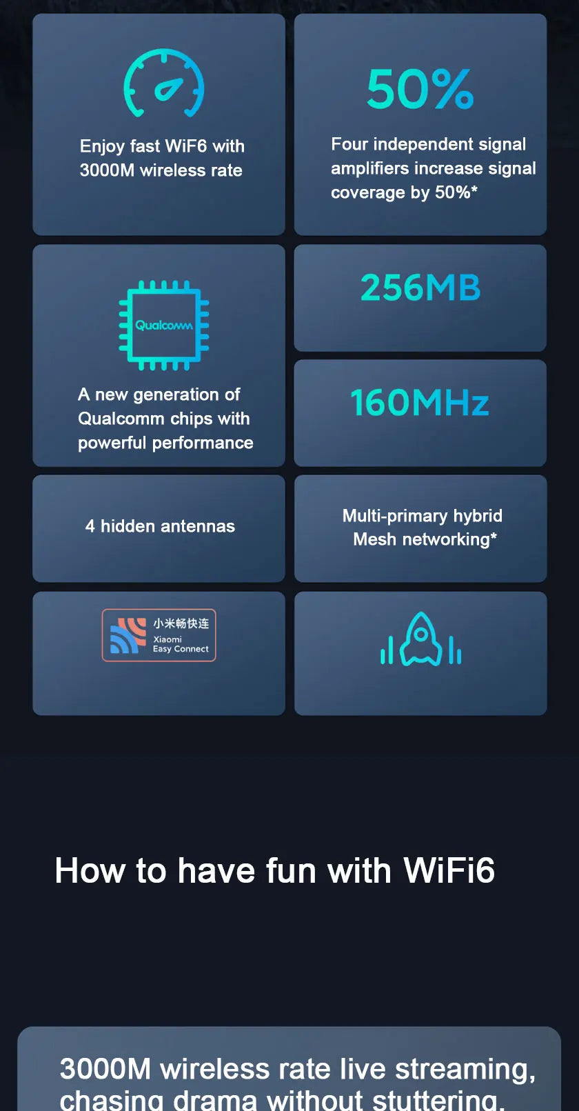 Xiaomi Router AX3000 Mesh Wifi6 2.4G 5.0 GHz Full Gigabit 5G WiFi Repeater 4 Antennas Network Extender Mesh Routers.