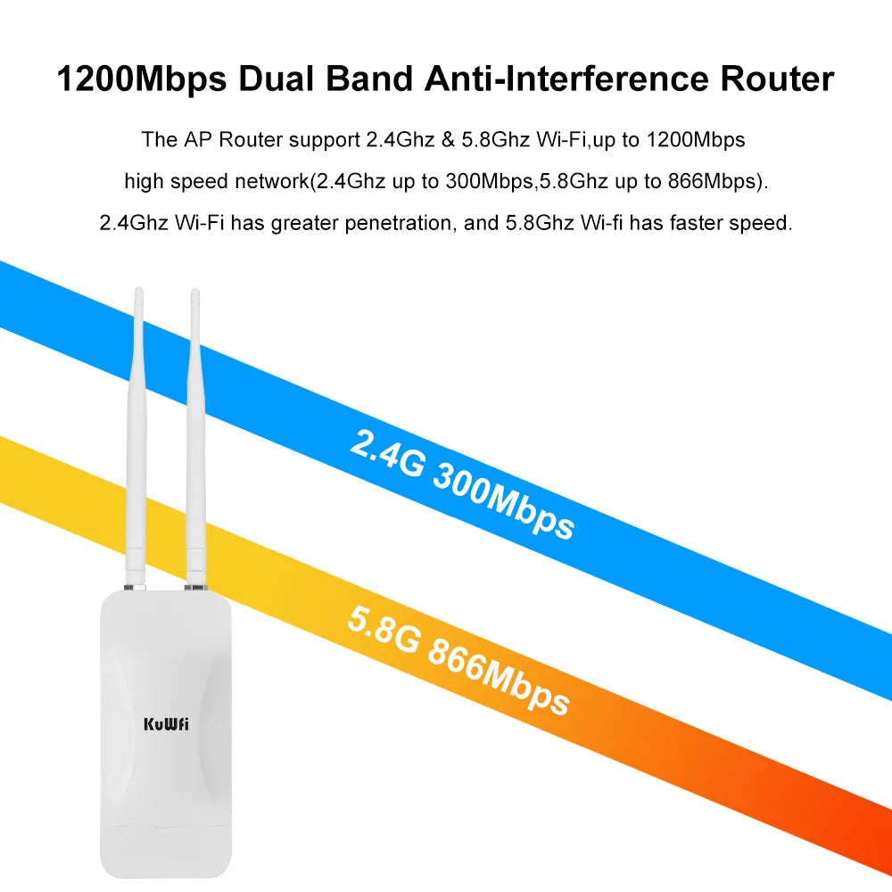 KuWFi 1200Mbps Outdoor Access Point Wireless WiFi Extender Dual Band 2.4G/5GHz AC1200 AP Router with High Gain External Antenna.