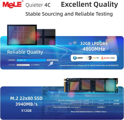 MeLE Quieter4C N150 Fanless Mini PC 32GB LPDDR5 512GB Micro Desktop Computer,4K,Dual HDMI,All-in-One USB-C WiFi 5 BT5.1 Ethernet.