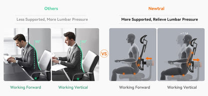 NEWTRAL MAGICH003 Ergonomischer Bürostuhl, automatisch ausgestellte Rückenlehne, adaptive Unterrückenstütze, Sitztiefe mit verstellbarer Kopfstütze