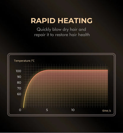 VGR Hair Dryers Professional Air Blower Negative Ion Hair Dryer 110000 RPM Hair Dryer Machine BLDC Motor Barber Salon V-401.