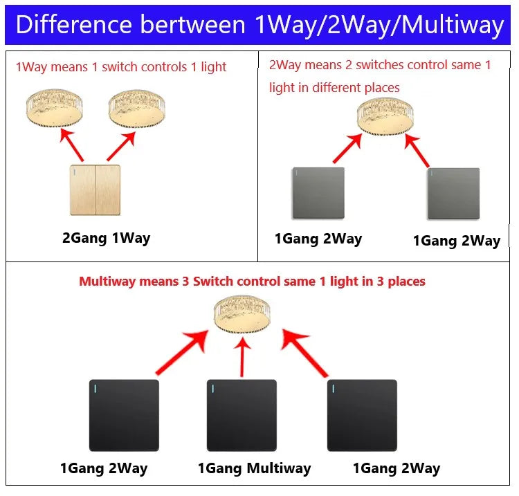 Große Neigungssteckdose im nordischen Stil, grau, 13 A, elektrische Schaltersteckdose nach britischem Standard, universelle Wand-Doppelsteckdose mit USB-Anschluss 2,1 A