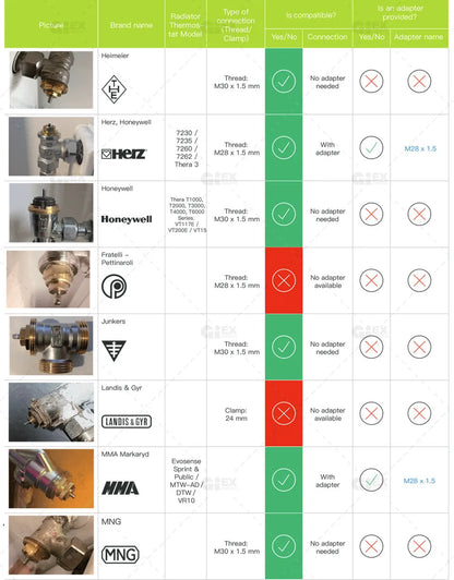 WIFI & Zigbee Thermostatic Radiator Valve Smart Radiator Actuator TRV Temperature Controller Voice Control via Tuya Zigbee2MQTT.