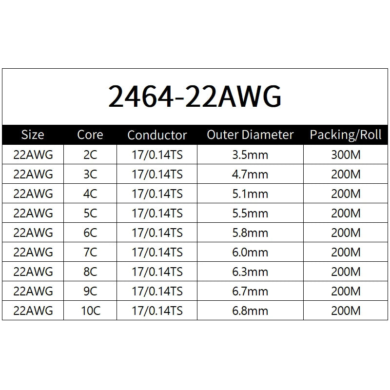 Sheathed Wire Cable 30 28 26 24 22 20 18 AWG Tinned Copper 2 3 4 5 6 7 8 10 Core Electronic Audio Wire For Automotive LED Lights.