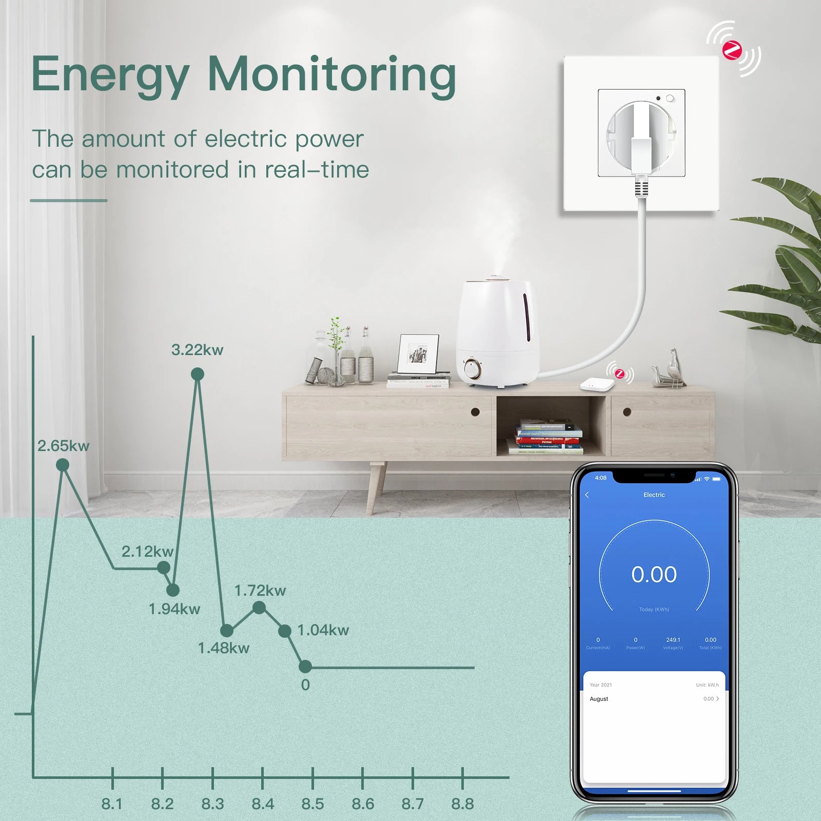 BSEED Einzelne ZigBee-Wandsteckdosen, Energiemonitor, doppelte Smart Meter-Steckdosen, Google Smart Life App, Alexa, Dreifachsteckdosen, EU-Kunststoff.