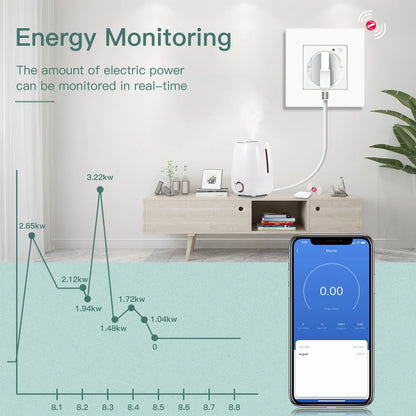 BSEED Einzelne ZigBee-Wandsteckdosen, Energiemonitor, doppelte Smart Meter-Steckdosen, Google Smart Life App, Alexa, Dreifachsteckdosen, EU-Kunststoff.