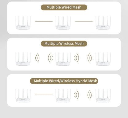 Comfast 3000Mbps Wifi6 Mesh System Wireless Router Dual Band WI-FI 6 Mesh Router Wide signal Range Wifi Range Extender.