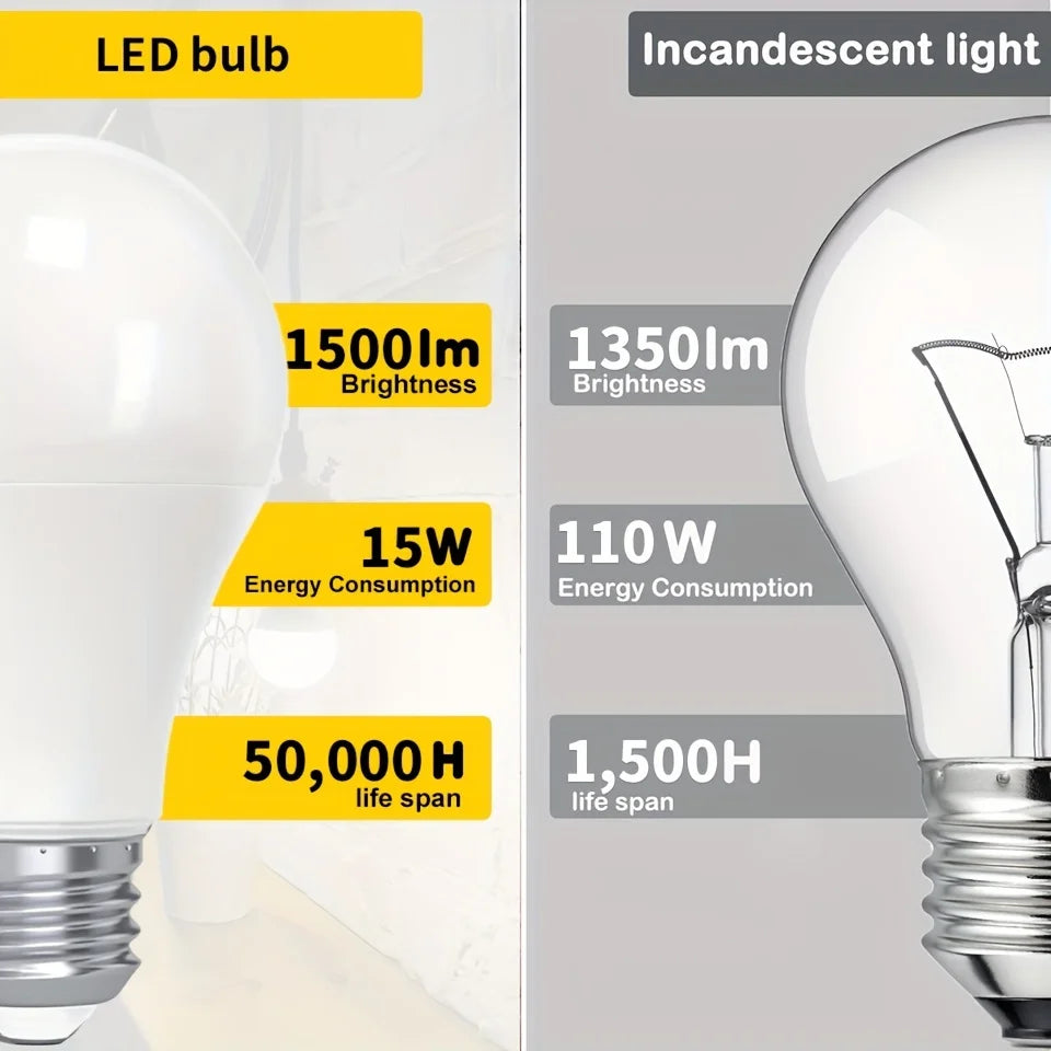 24 stücke Led-lampe E27 AC220V Led-leuchten 12 W 15 W Energiesparlampe Warm Kalt Neutral Licht für Wohnzimmer Hause Innen LED Bombilla.
