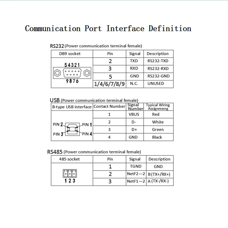KUAIQU Programmable RS232 Communication DC Power Supply 30V 10A, Adjustable Laboratory Power Supply 60V 5A, 120V 3A, Edit Stored.