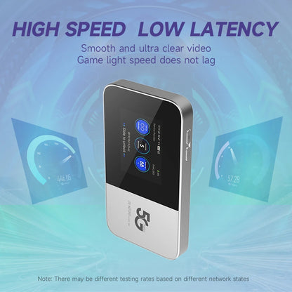 5G Pocket WiFi Router 5Ghz Dual Band Mobile LTE 4G Hotspot MiFi Car Broadband Access Point Modem WLAN Device With Sim Card Slot.