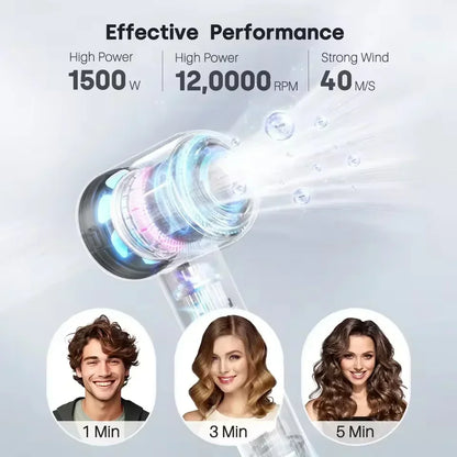 Negative ion hair dryer with high speed and no blades High power silent and quick drying Portable, suitable for home and travel.
