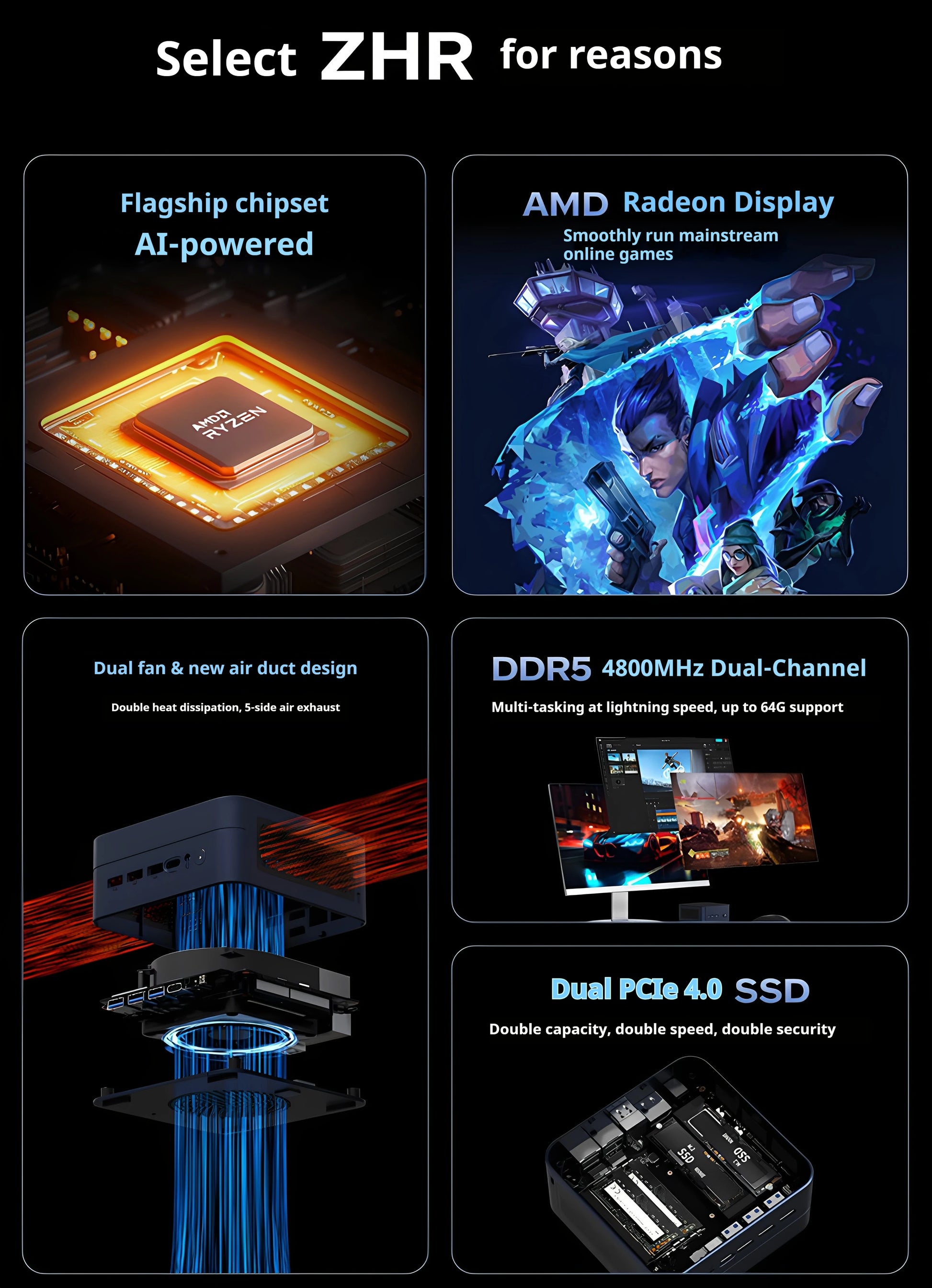 Mini Host Amd Ryzen R7-7735hs 8745hs Ddr5 70w  Wifi6 4k Pcie4.0 Ssd High-End Gaming Desktop Mini Host Diy Barebone System.