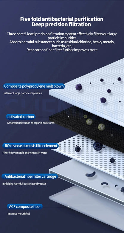 5L Direct Drinking Water Purifier Household Desktop RO Reverse Osmosis Purifier Fast Heating Filter Water Purifier.