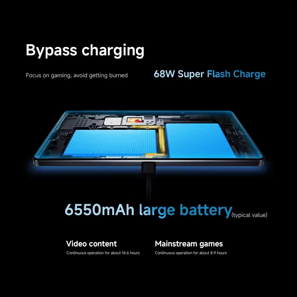 CN Version Lenovo LEGION Y700 2025 Gaming Tablet Game Mode Snapdragon 8 Gen 3 8.8" 165Hz Display 6550mAh Battery 68W Charging 13MP Camera.