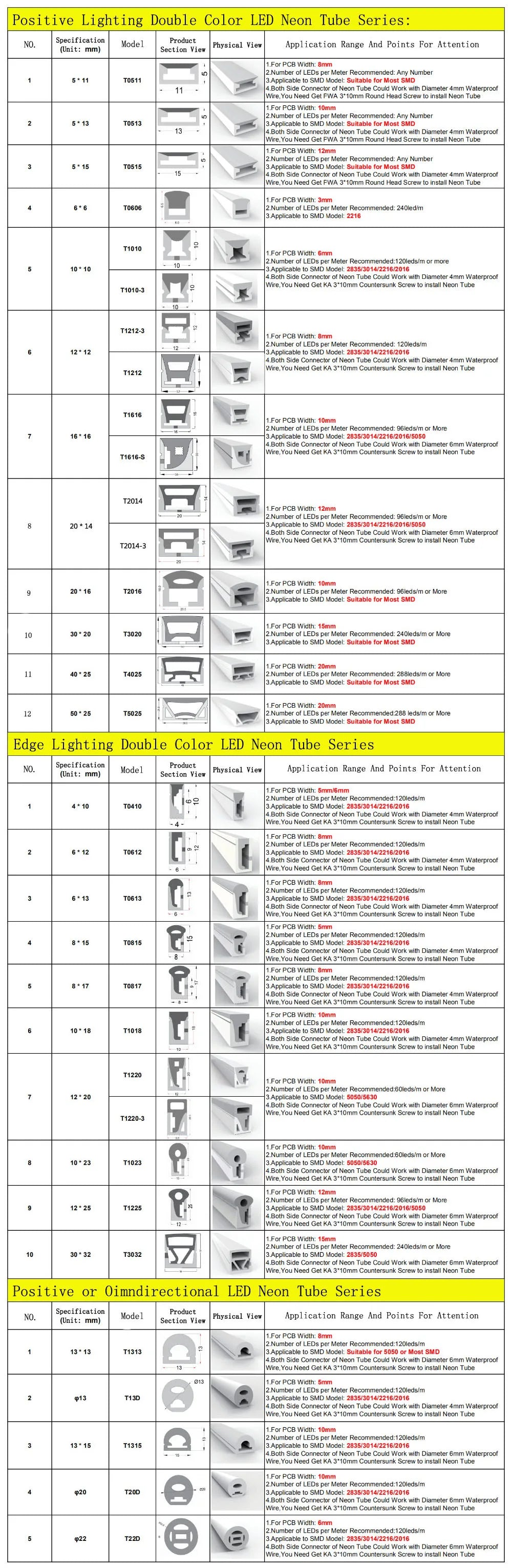 T0511/0513/0515 LED Neon Rope Tube 5050 flexible Led Strip Light Silica Gel silicone hose for WS2812 WS2815 8/10/12mm PCB Lights.