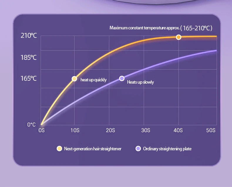 Women's Electric Hairbrush For Xiaomi Straight Hair Curly Hair 2 in 1 Negative Ion Hair Care 10 Seconds Quick Heating Hairbrush.