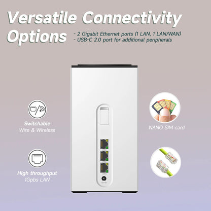 CHANEVE FWA 5G CPE WiFi SIM Card Router AX3000 Wi-Fi 6 Wireless Home Gigabit Router | OpenVPN Wireguard Supports TTL IMEI Change.