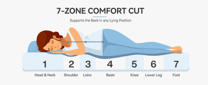 Tribesigns-Matratze, Kalschaummatratze, 90 x 200 cm, mittelfeste 7-Zonen-H3-Matratze mit atmungsaktivem, waschbarem Bezug, 20 cm hoch,