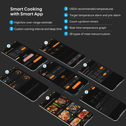 Smart Beef Meat Thermometer Wireless Bluetooth BBQ Thermometer with Long&Short Probes Precision Food Temp Gauge for Cooking.