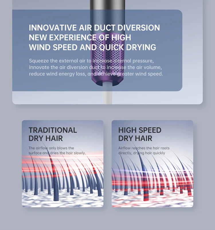 The Latest High-Speed Hair Dryer, High-Power Blue Light Ion Home Hair Salon Hair Dryer, Household Appliance US UK.EU.AU Plug-In