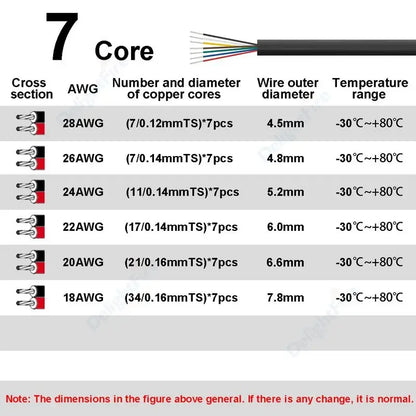 2 3 4 5 6 7 8 Core LED Extension Round Cable Automotive Flexible PVC Sheathed Wire For Outdoor LED Strip Lights Audio Speakers.