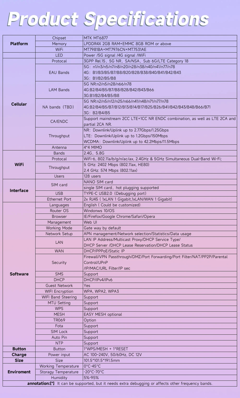 CHANEVE FWA 5G CPE WiFi SIM Card Router AX3000 Wi-Fi 6 Wireless Home Gigabit Router | OpenVPN Wireguard Supports TTL IMEI Change.
