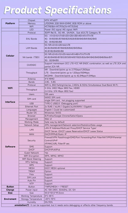 CHANEVE FWA 5G CPE WiFi SIM Card Router AX3000 Wi-Fi 6 Wireless Home Gigabit Router | OpenVPN Wireguard Supports TTL IMEI Change.