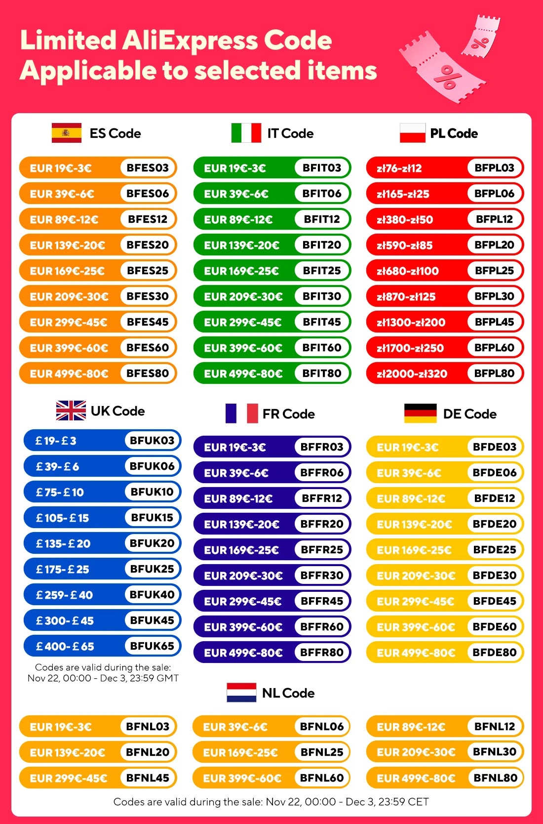TopStrong 4-Burner Glass Ceramic Built-in Hob Natural Gas Propane Gas Hob.