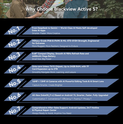 Blackview Active 5 Outdoor AI Tablet Smartphone, 8.68 ‘’ HD+ 90Hz,IP68/IP69K Waterproof Android 15, 8GB+128GB 6600mAh Battery.